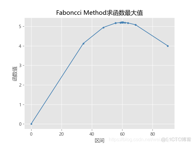 python做最大值优化_搜索_12