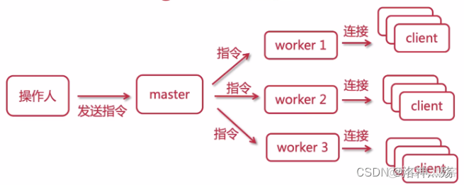 keepalived参数使用 vrrp_script_学习