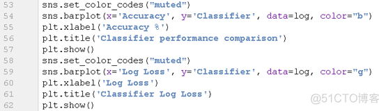 叶子类型识别算法Python_百度云_11