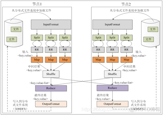 请阐述MapReduce的基本设计思想_请阐述MapReduce的基本设计思想_02