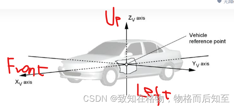 Amesim key_自动驾驶_04