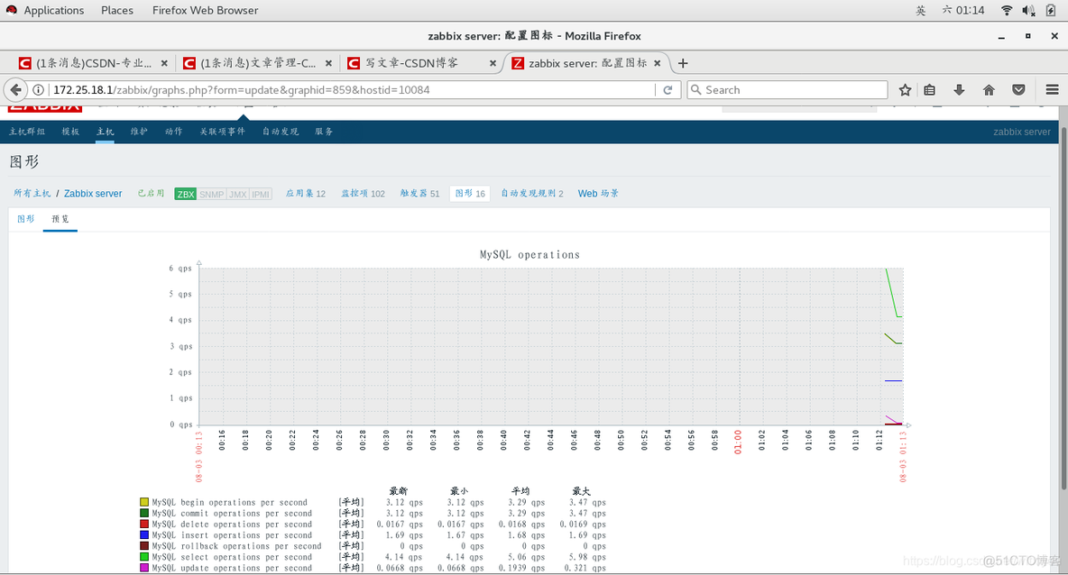 zabbix lld 监控系统性能_模版_05