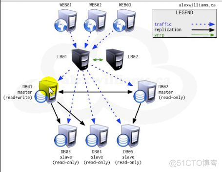 haproxy 转发长连接_后端_02