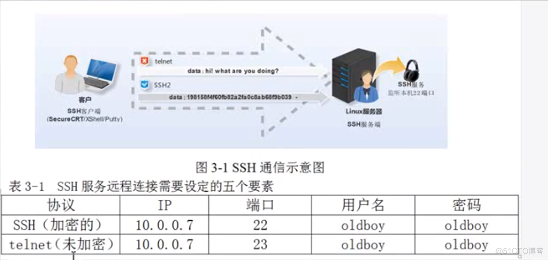 设备被配置伟BGP路由反射器后 发布路由的规则有_服务器