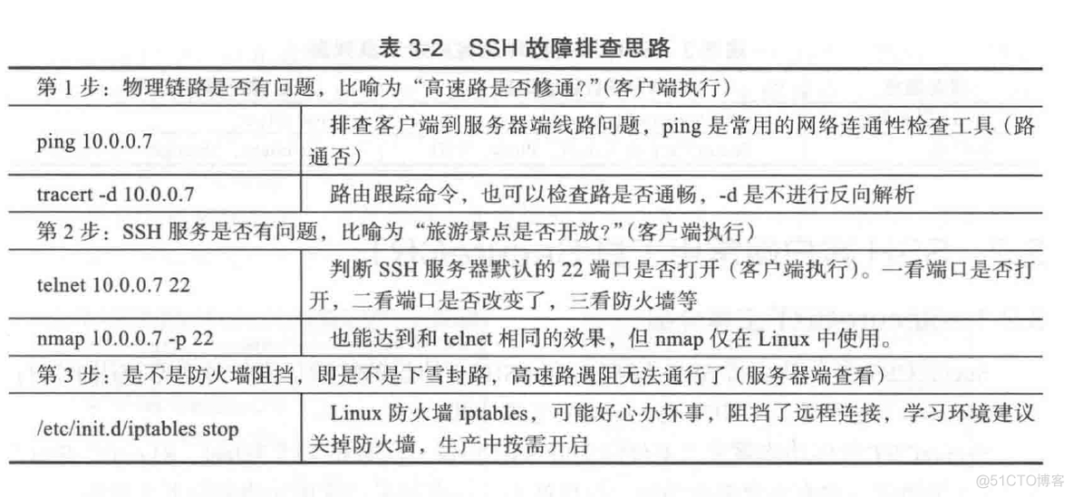 设备被配置伟BGP路由反射器后 发布路由的规则有_服务器端_04