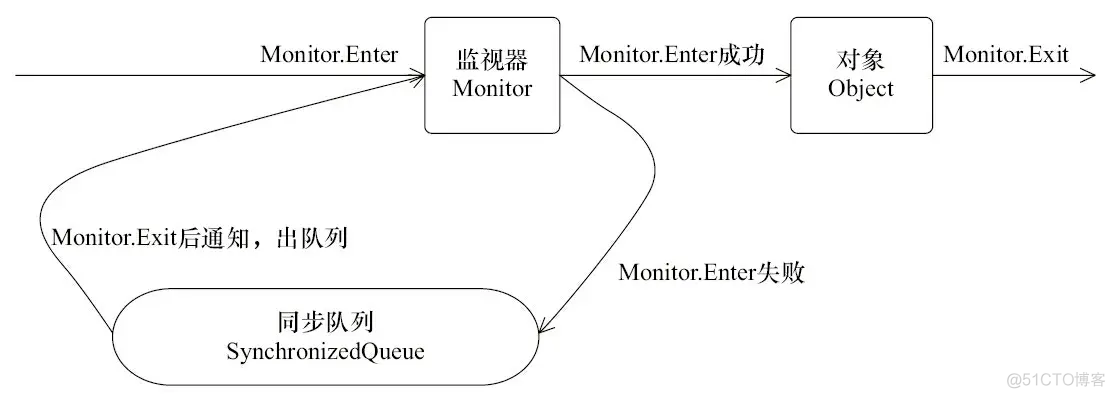 java ReentrantLock本地过期自动释放_ReentrankLock