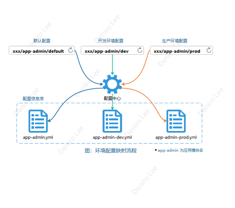 springcloud中的pom导入依赖爆红_微服务