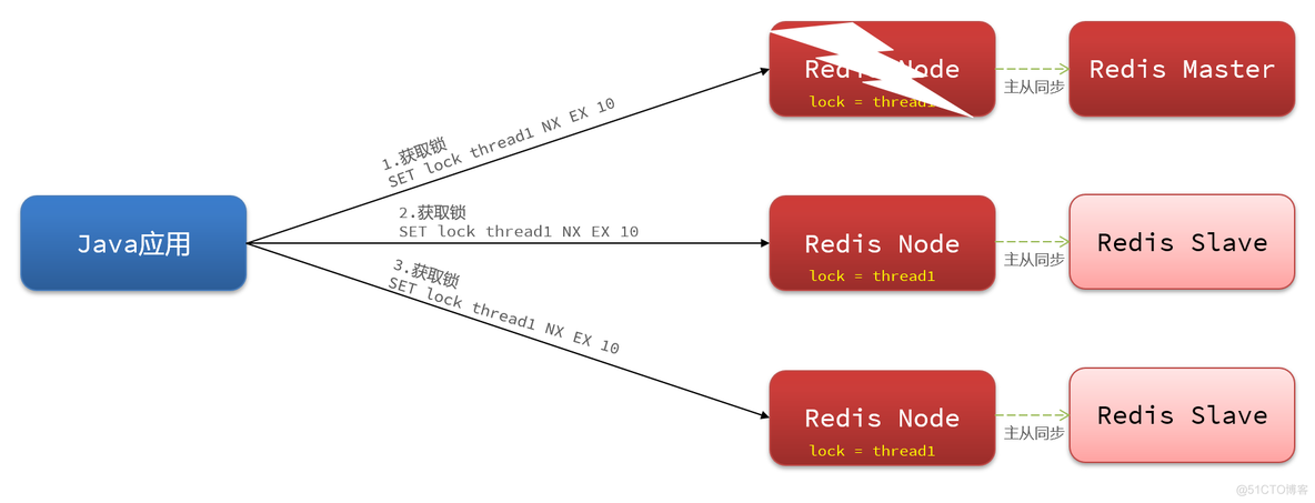 redissonredlock被废弃_redis_07