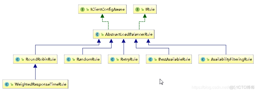 openfeign 默认响应对象Response_java