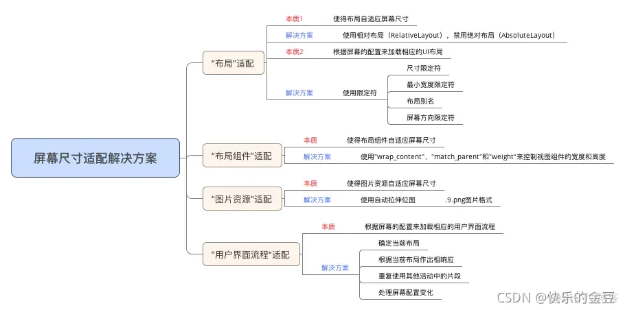 additionalModules适配activit_屏幕适配_04