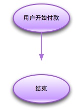 Visio 深度学习 形状_Visio 深度学习 形状