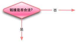 Visio 深度学习 形状_数据库_03