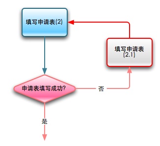 Visio 深度学习 形状_信息结构_05