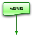 Visio 深度学习 形状_数据库_06