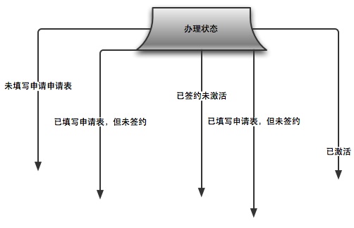 Visio 深度学习 形状_ui_07