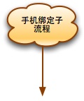 Visio 深度学习 形状_信息结构_11