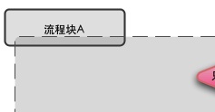 Visio 深度学习 形状_流程图_12