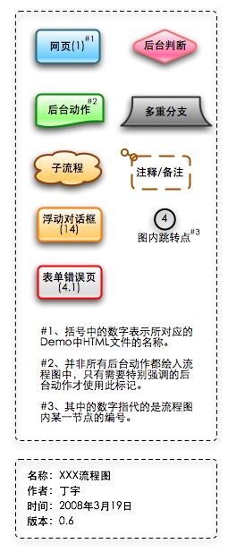 Visio 深度学习 形状_信息结构_14