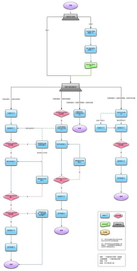 Visio 深度学习 形状_Visio 深度学习 形状_15