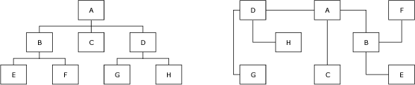 Visio 深度学习 形状_数据库_18