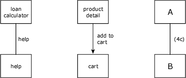 Visio 深度学习 形状_信息结构_20