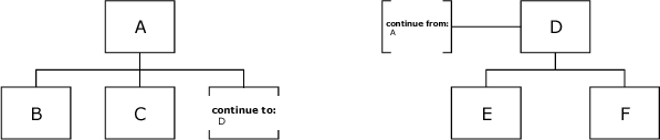 Visio 深度学习 形状_信息结构_22