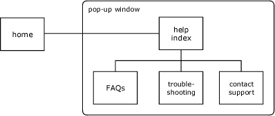 Visio 深度学习 形状_流程图_23