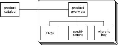 Visio 深度学习 形状_ui_24