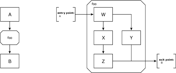 Visio 深度学习 形状_信息结构_25