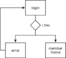 Visio 深度学习 形状_流程图_26