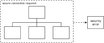 Visio 深度学习 形状_数据库_31