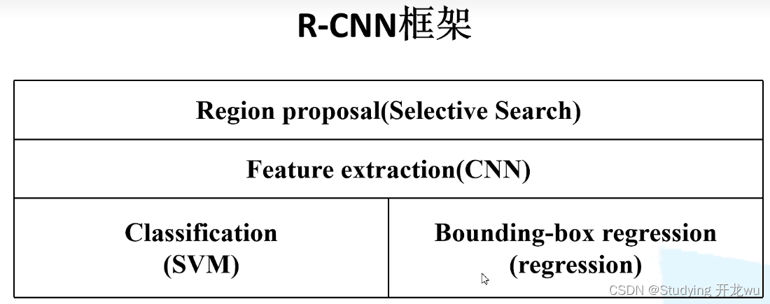 cnn模型预测代码_cnn模型预测代码