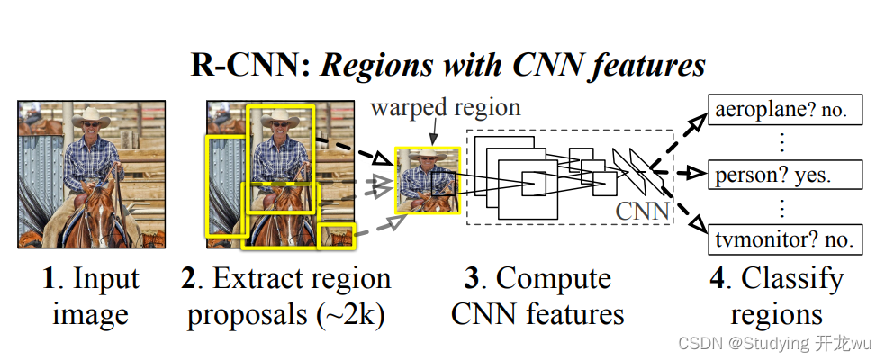 cnn模型预测代码_目标检测_02