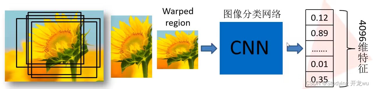 cnn模型预测代码_cnn模型预测代码_05