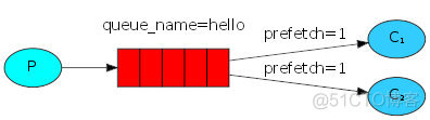 RabbitTemplate 文档_java_05