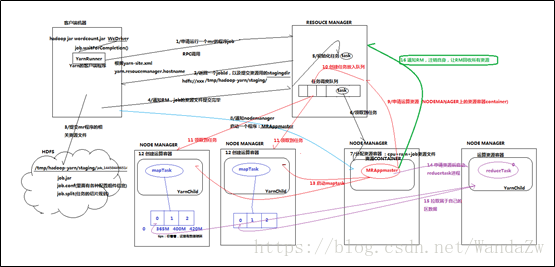 MapReducea排序实例的流程图_数据_02