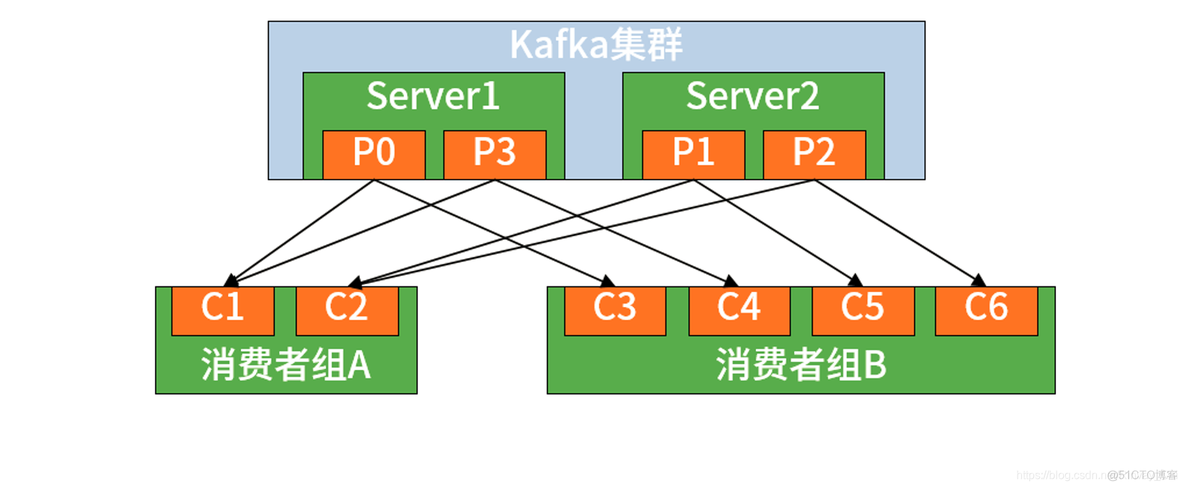 spring cloud stream 发送消息给kafka_消息传递_04