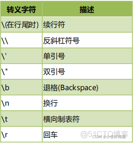 python怎么把两个字符串中间的提取出来_偏移量