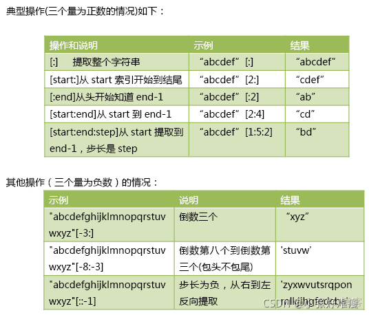 python怎么把两个字符串中间的提取出来_偏移量_03