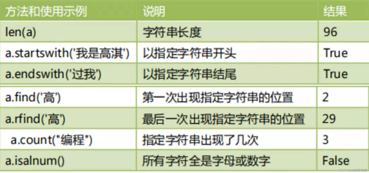 python怎么把两个字符串中间的提取出来_bc_04