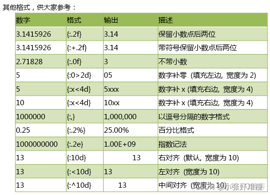 python怎么把两个字符串中间的提取出来_偏移量_07