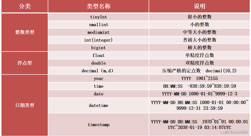 mysql 哪些默认库能删除_表名_03