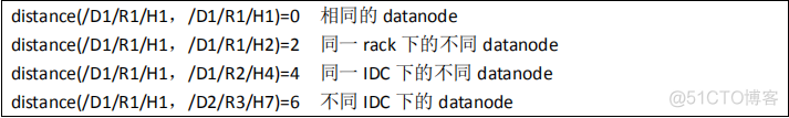 写三条关于Hadoop的论文参考文献_HDFS_05