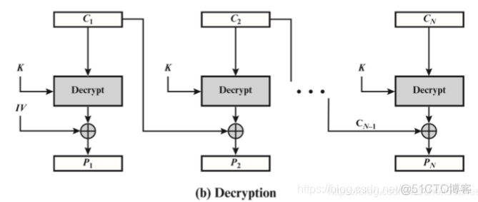 aes填充0是什么模式_python_02