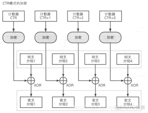 aes填充0是什么模式_ci_04