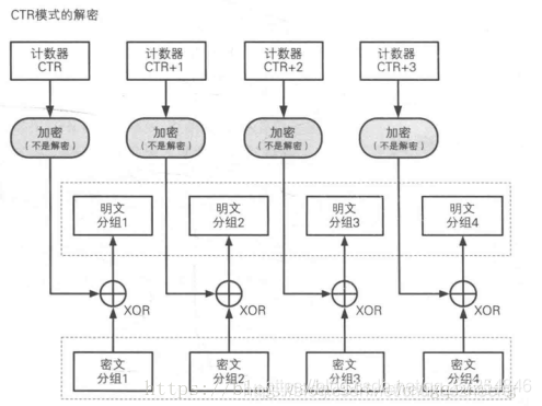 aes填充0是什么模式_密码学_05