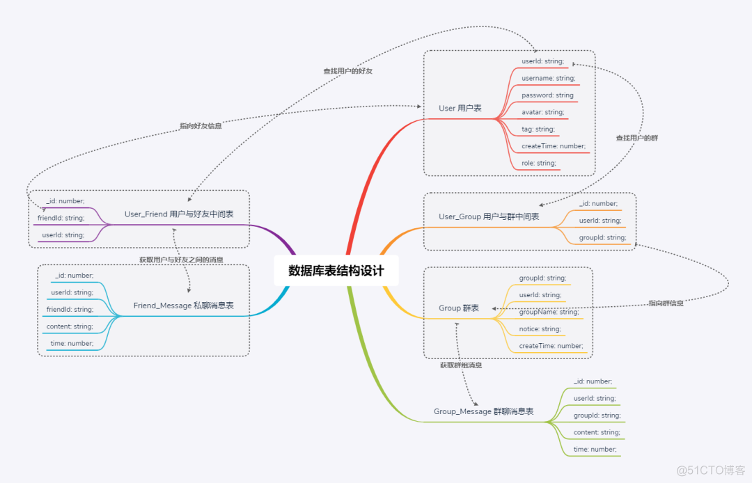 用nestjs实现api_用nestjs实现api_02