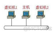 虚拟机仅主机模式无法连接主机网络_NAT