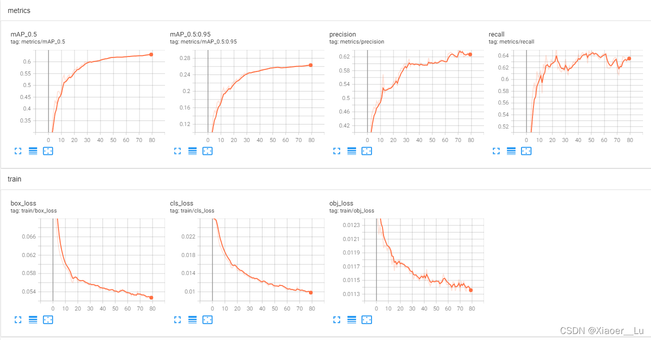 yolov5样本训练 GPU_xml_13