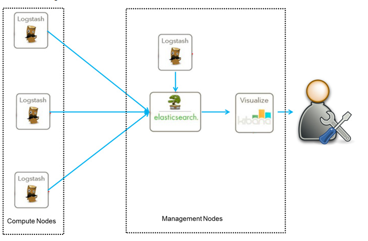 windows elk 对接zabbix_elastic